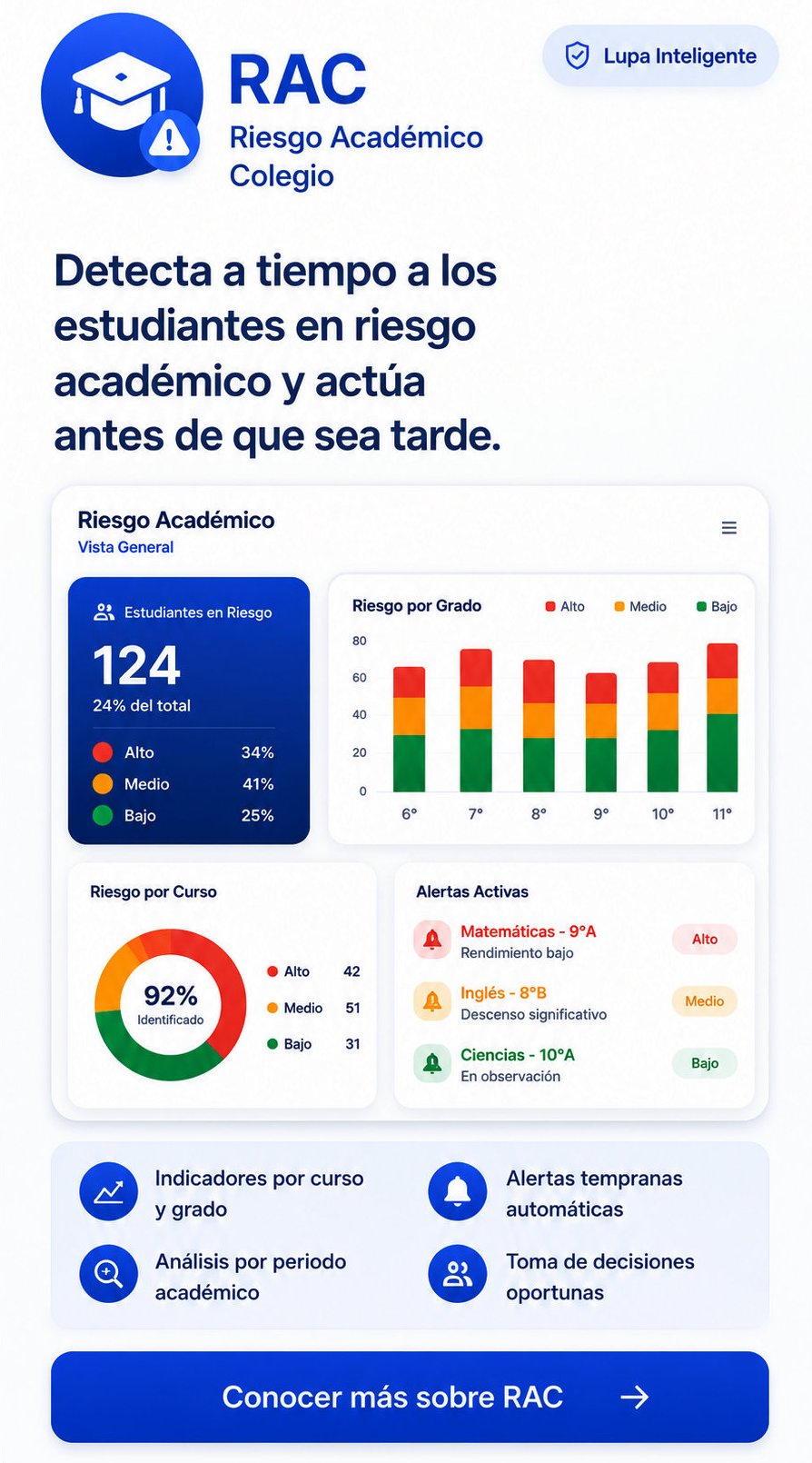 Identifica estudiantes en riesgo académico de forma temprana y toma decisiones oportunas para mejorar el desempeño.